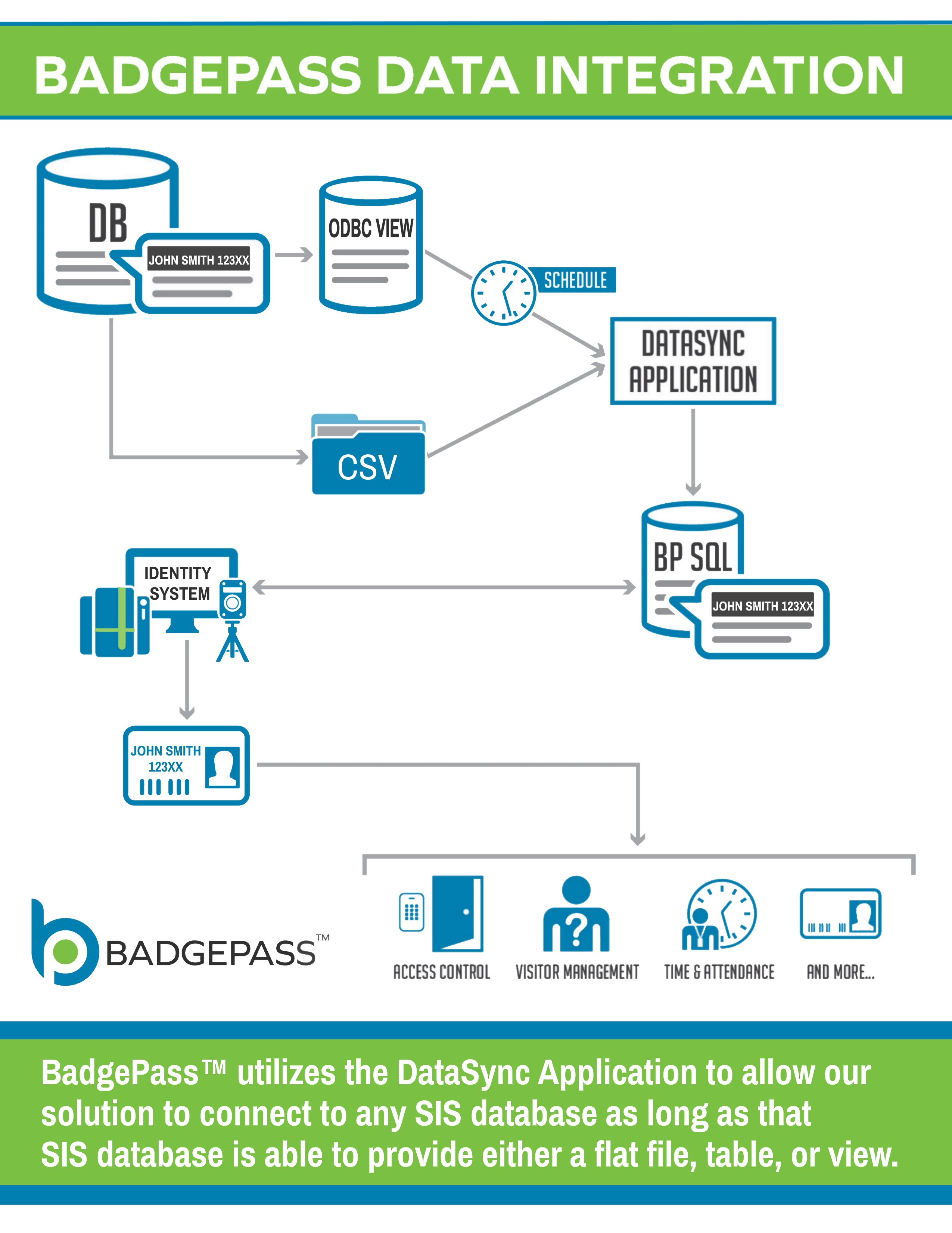 BadgePass Credential Management Diamond Business Services